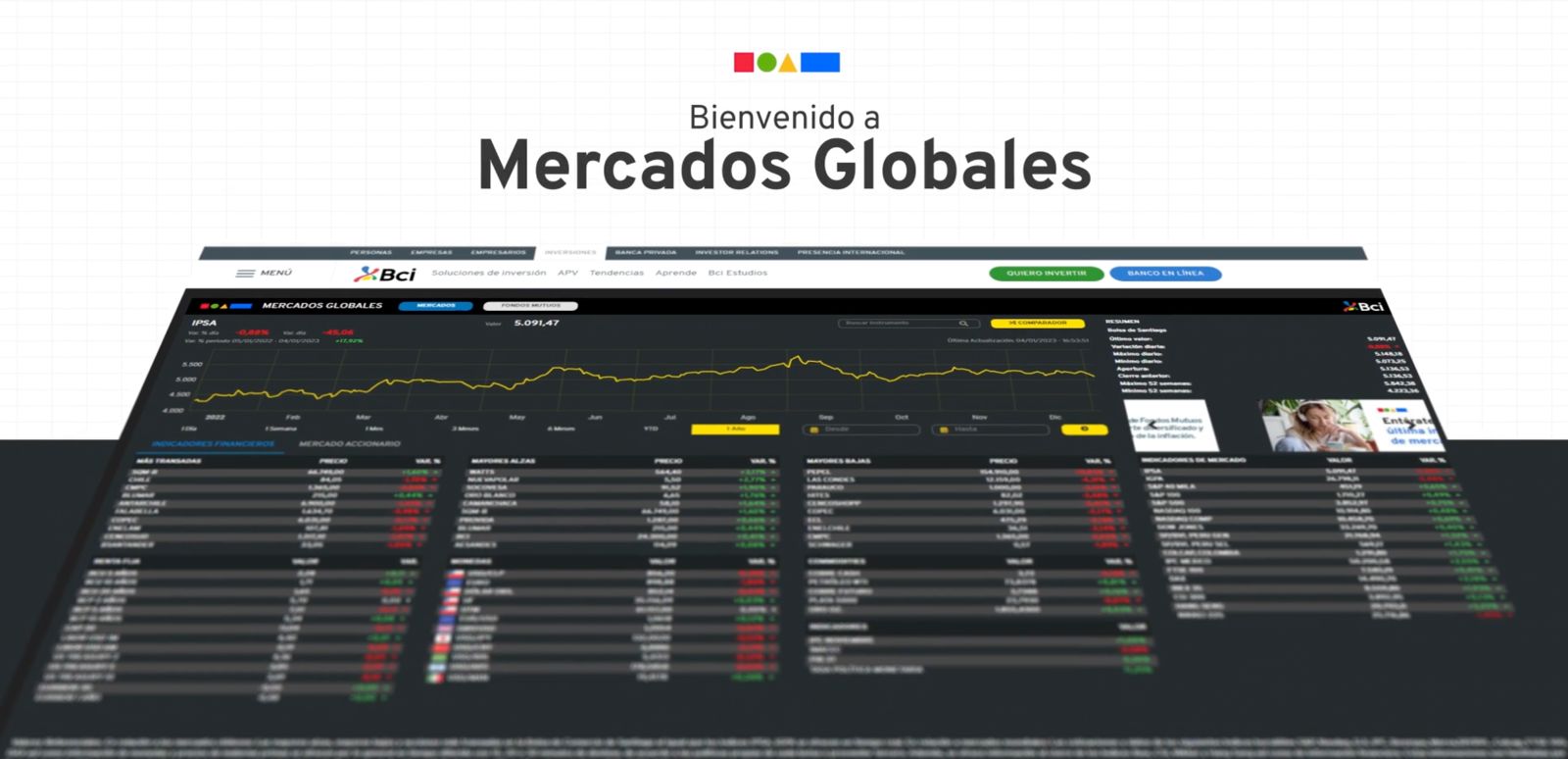 Video Bci Mercados Globales